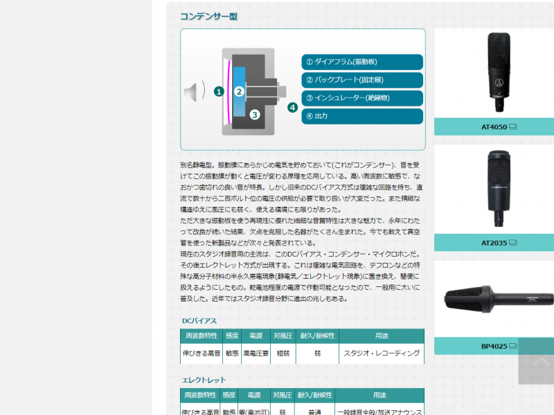 エレクトレットコンデンサーマイクとプラグインパワー